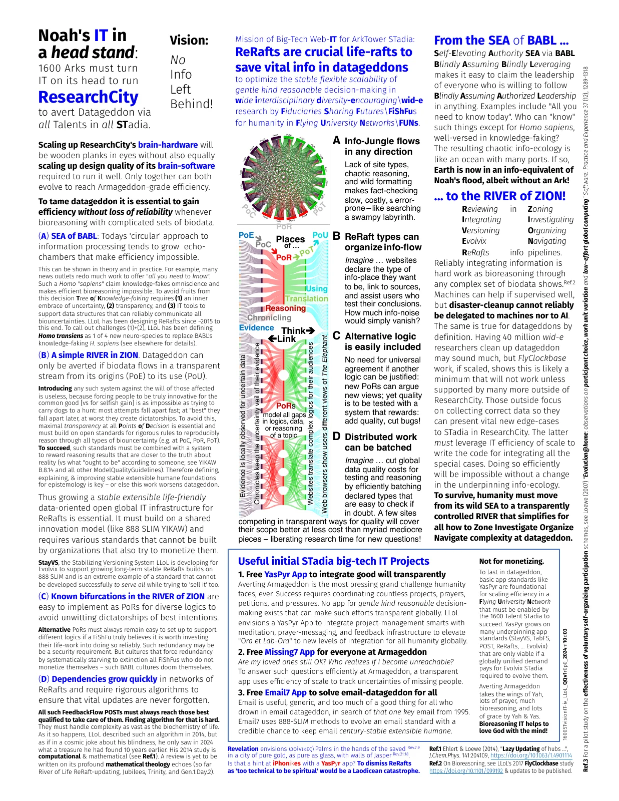 sd8b-ark-software-rivers-of-zion-overcome-sea-of-babl-iv_llol_qqv1r0p1_2024m10d03-page.pdf