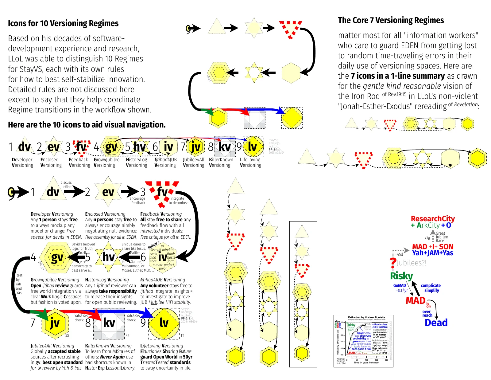 self-stab-innov-versioning-averts-self-destruction-iv_llol_qqv2_2026m03d02-page.pdf