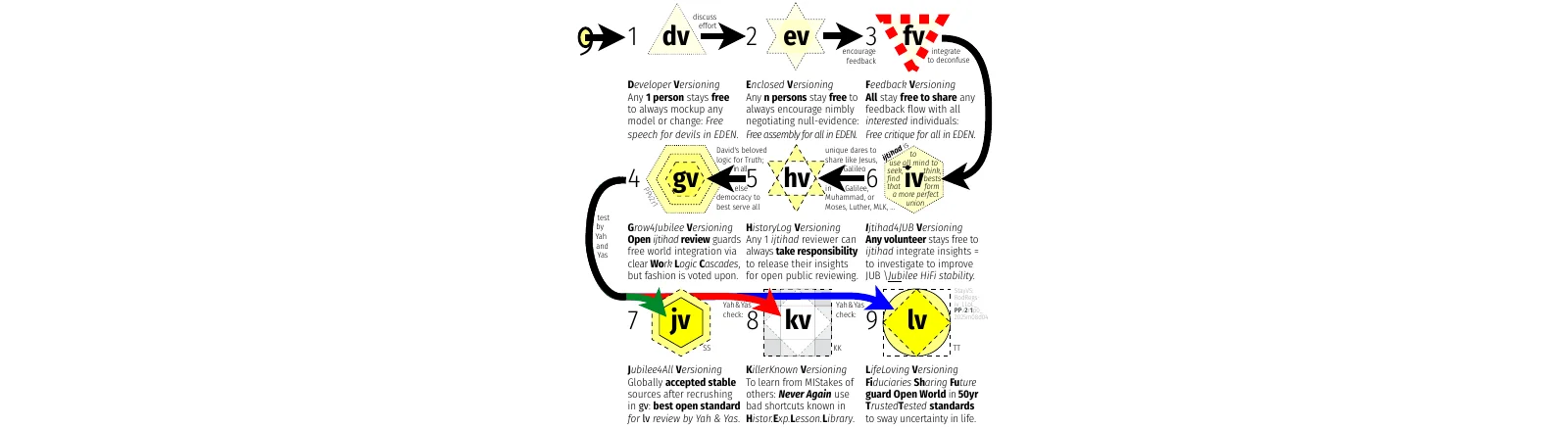 stayvs-1-versioning-regime-definitions-symbols-info-flow-iv_llol_qqv1_2025m11d27-fig.pdf