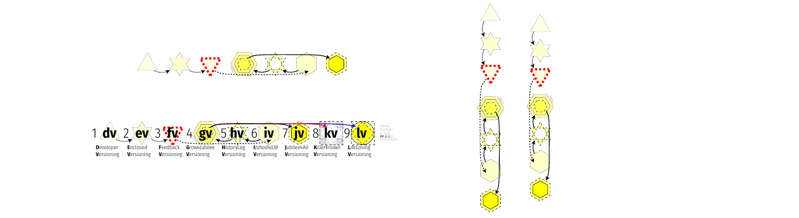 stayvs-3-versioning-symbols-only-info-flows-iv_llol_qqv1_2025m11d27-fig-horiz.pdf