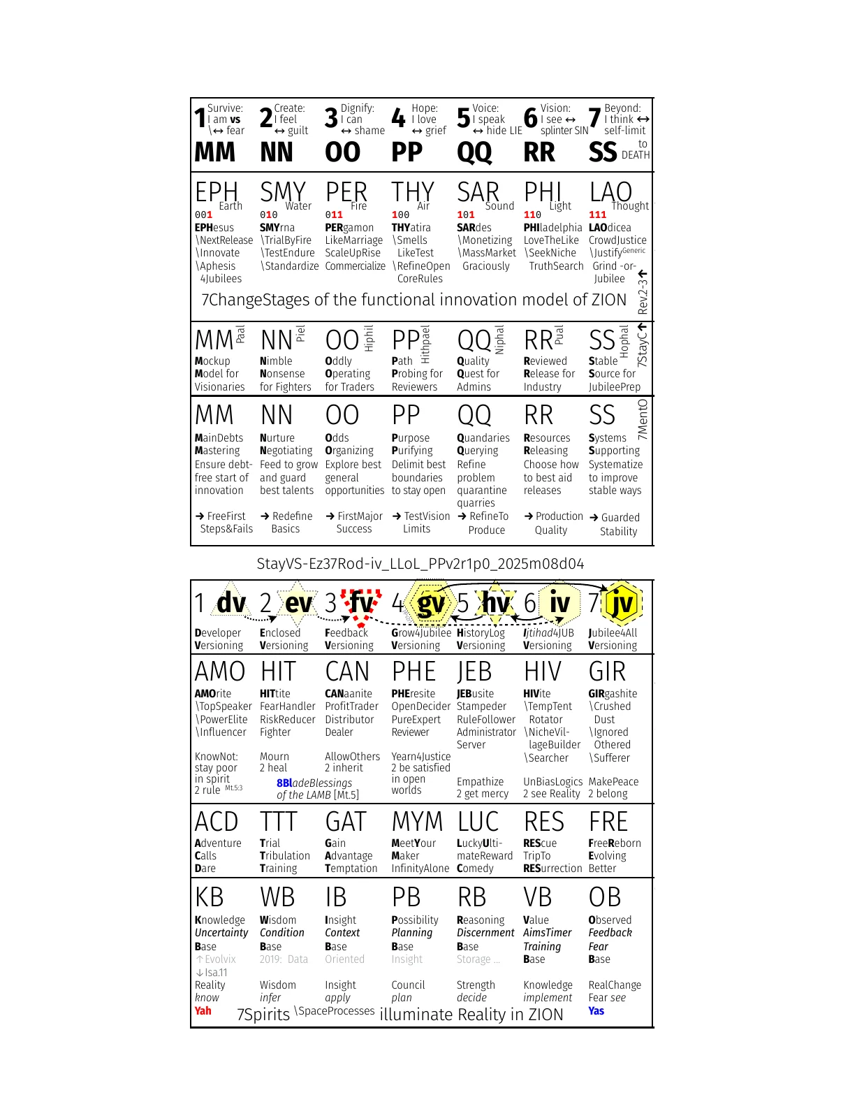 stayvs-5-ironrod-7tr-7ch-7e-echoes-map-iv_llol_ppv1r1_2025m10d30-fig.pdf