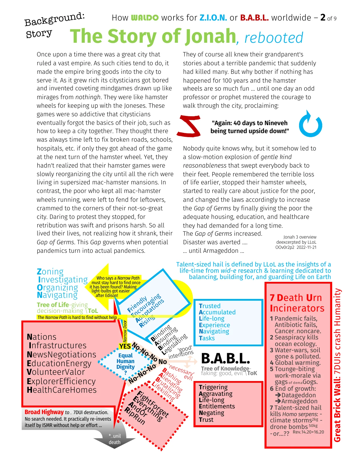 wwv-prep-fail-sgir-model-avert-pandemic-by-virodefense-care-iv_llol_mmv2_2018_2024m04d16-6pg.pdf