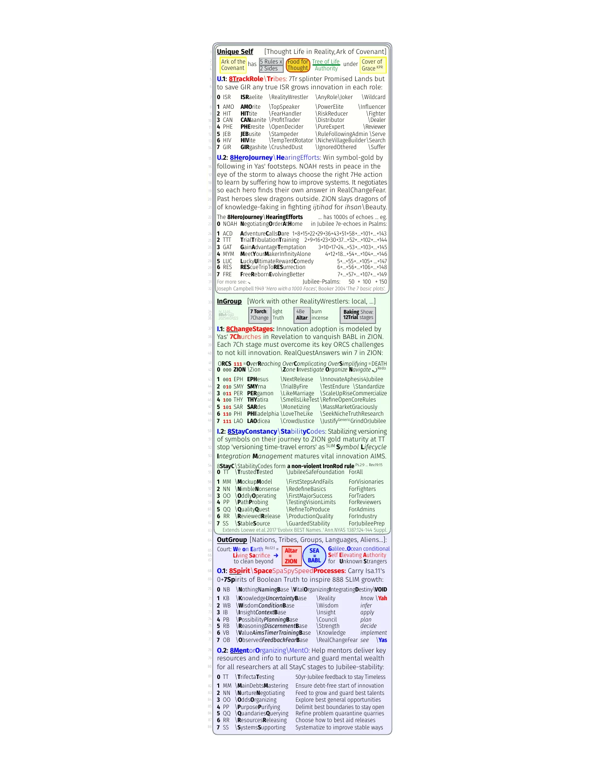 y3t-intro-1b-temple-innovation-core-6x7echoes-for-888slim-yikaw-iv_llol_rrv1_2025m07d23-fig.pdf