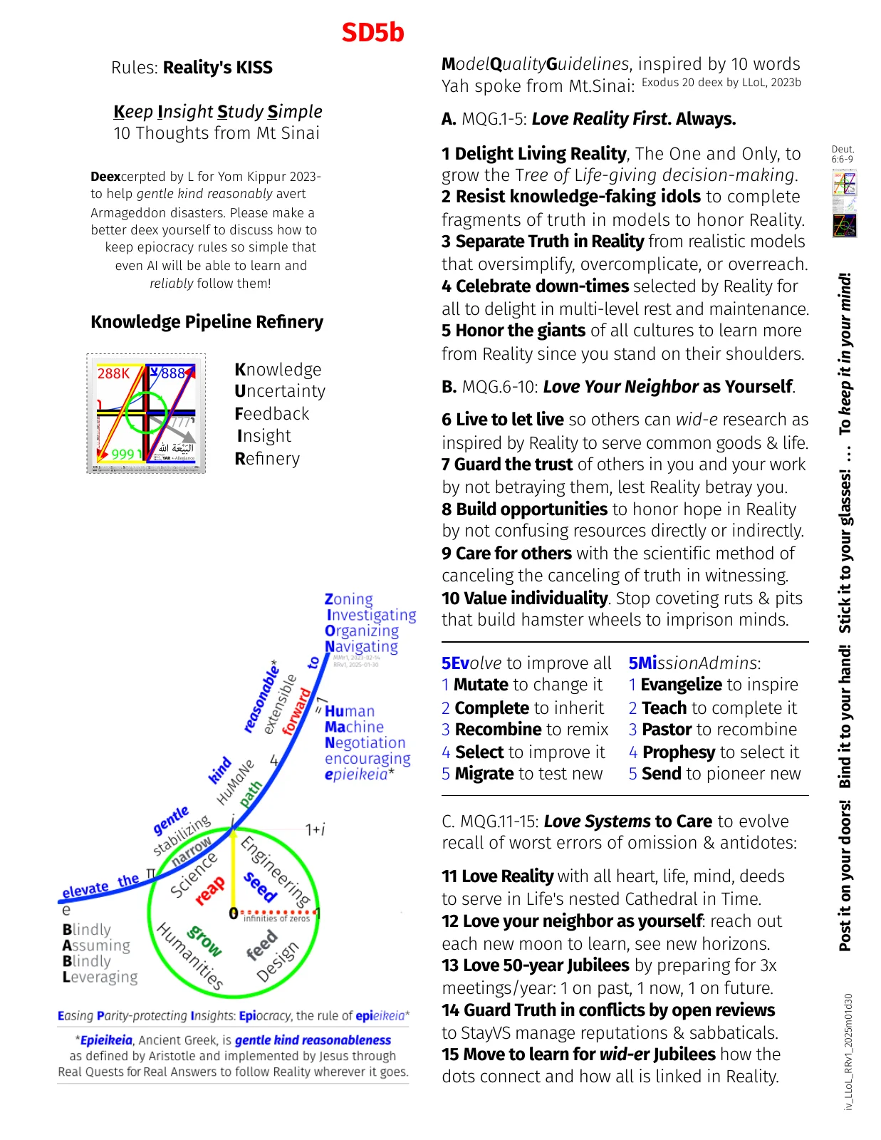 yahs-second-exodus-modeling-quality-guide-gkr-epiocracy-iv_llol_rrv1_2025m01d30-fig.pdf