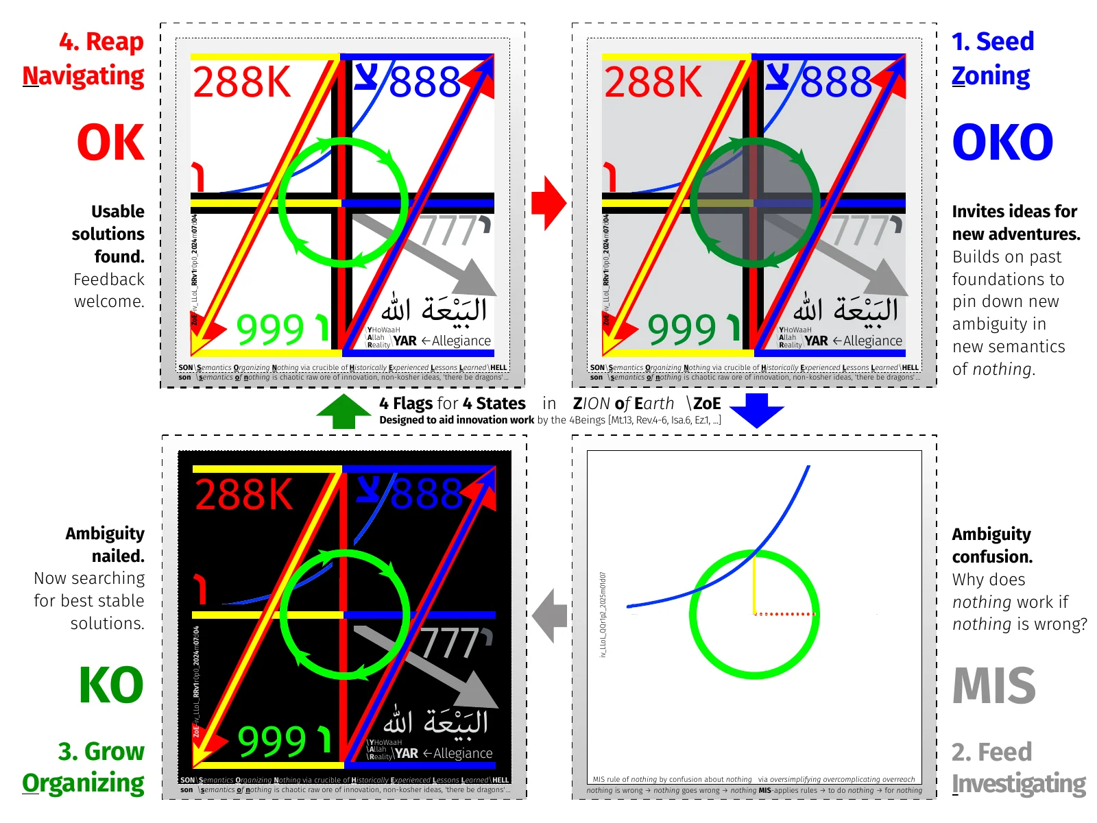 zoe-flags-4state-epiocracy-intro-to-self-stabilizing-iv_llol_qqv2_2025m12d03-page.pdf